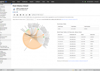 What Is Nagios Network Monitoring?