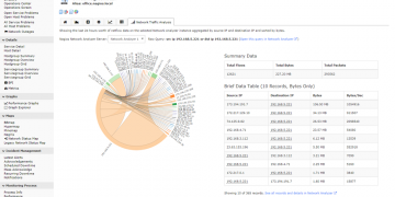 What Is Nagios Network Monitoring?