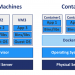 Docker Virtual Machine (DVM)