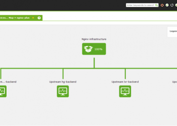Pandora FMS Network Monitoring